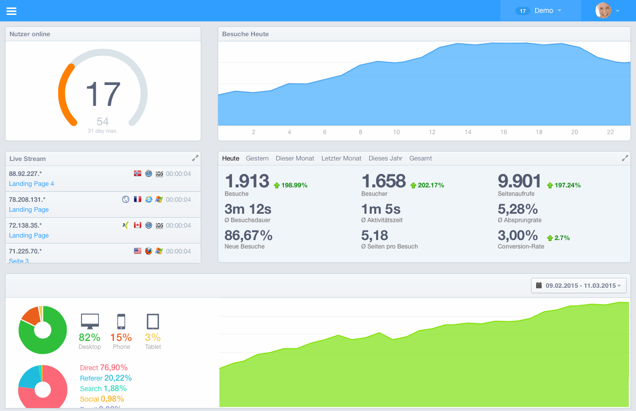 Stetic Web Analytics